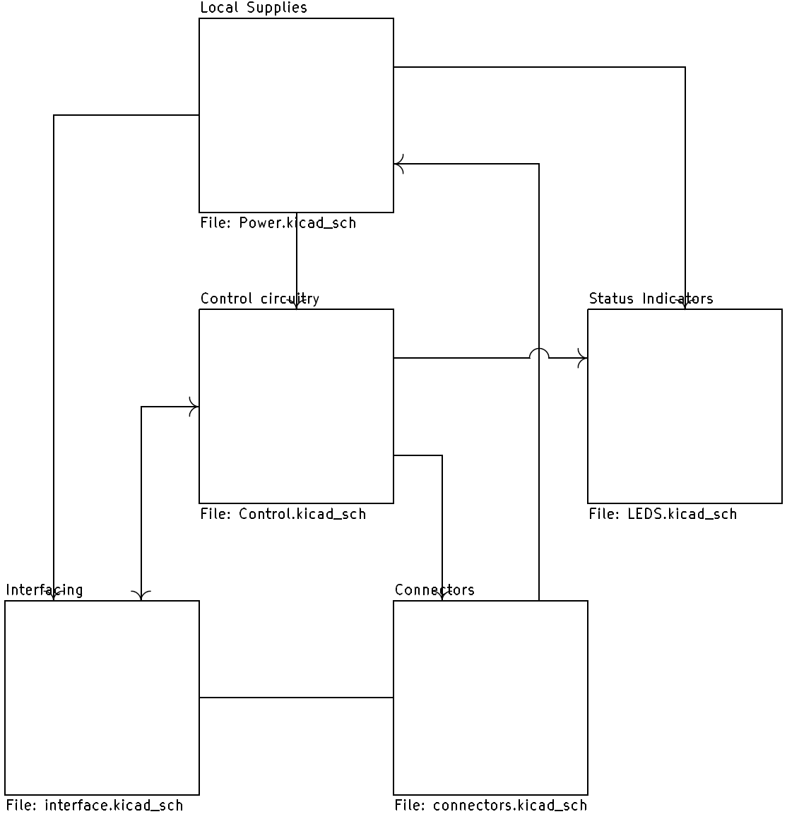 Schema met subsheets